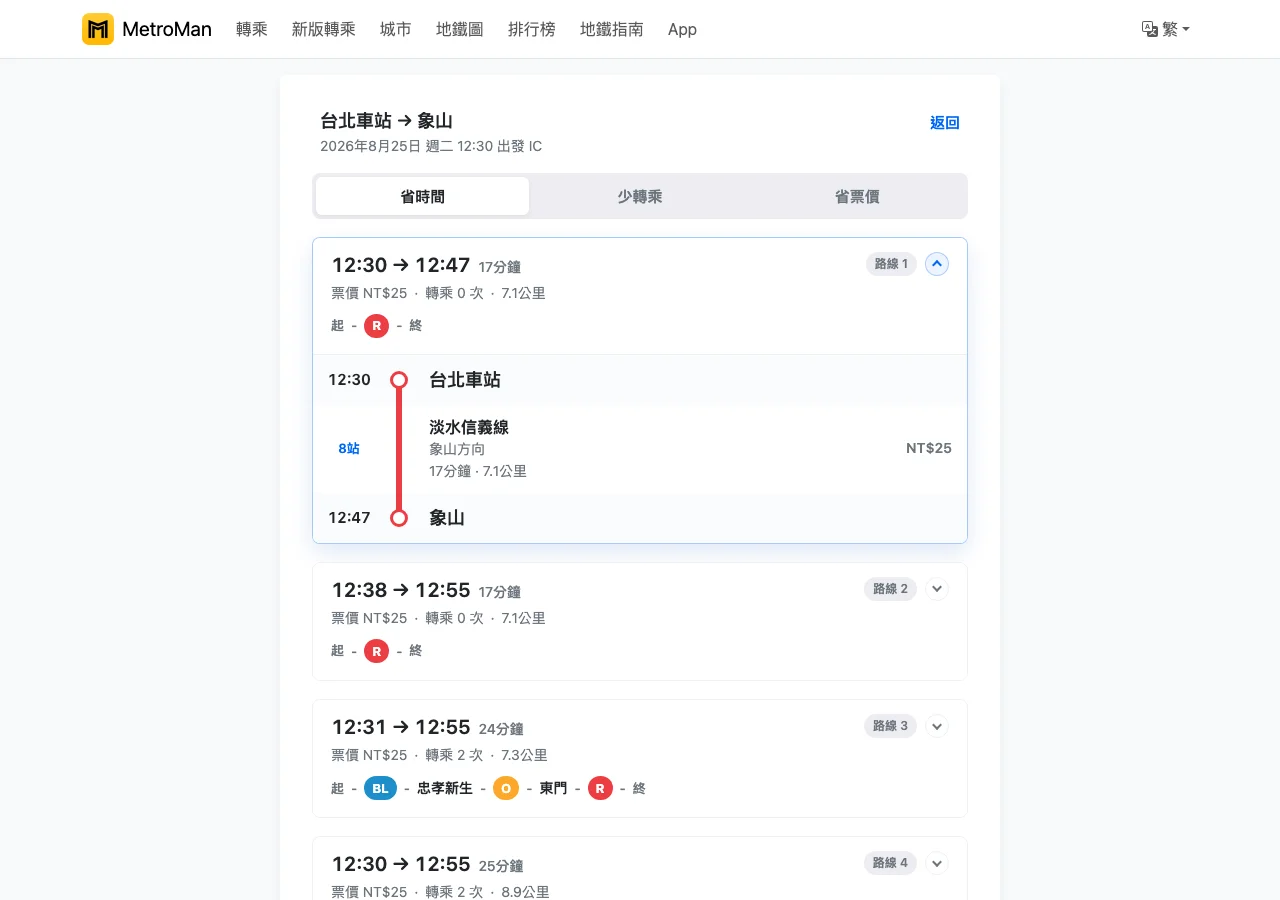 MetroMan 地鐵通:把台北、港澳與中國地鐵收進同一張時刻表 2 MetroMan 地鐵通網頁版台北車站到象山的路線查詢結果,顯示 17 分鐘、NT$25、0 次轉乘與逐站到站時間