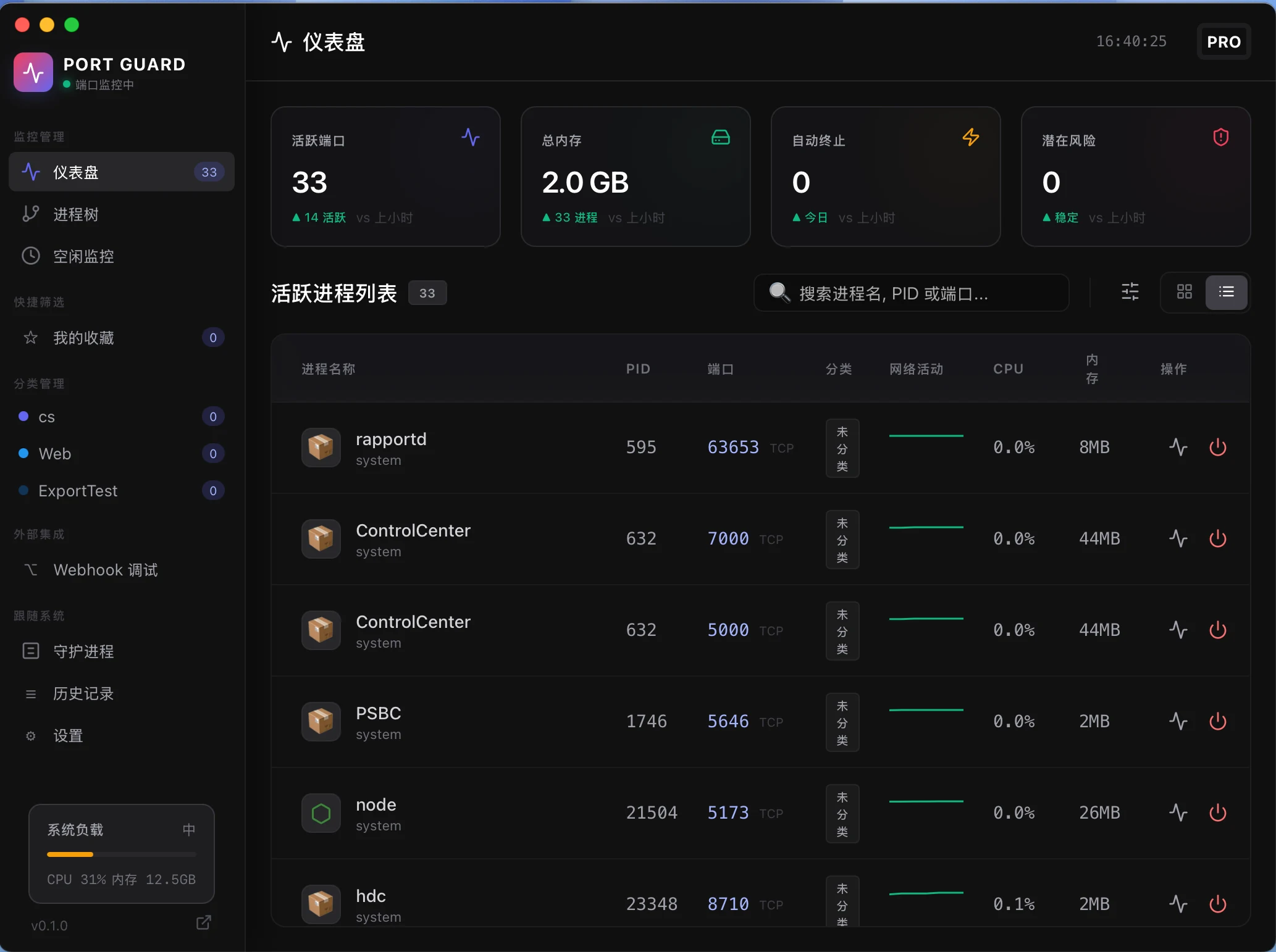 Port Guard:封閉源碼 macOS 連接埠管理工具,把 lsof 查詢收進圖形介面 2 Port Guard 官方儀表板截圖,顯示系統連接埠狀態總覽與即時監控畫面