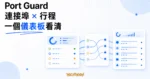 TechMoon 精選圖｜Port Guard macOS 連接埠管理工具的亮色圖形介面儀表板，將連接埠狀態、佔用行程與兩者的對應關係集中視覺化。