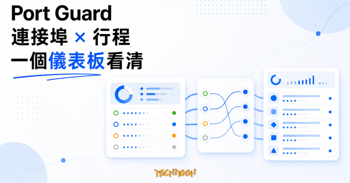TechMoon 精選圖｜Port Guard macOS 連接埠管理工具的亮色圖形介面儀表板，將連接埠狀態、佔用行程與兩者的對應關係集中視覺化。
