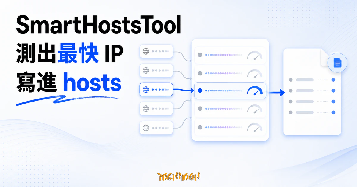 TechMoon 精選圖｜SmartHostsTool 將多個候選 IP 測速排序，選出最快可用節點並寫進系統 hosts 檔。