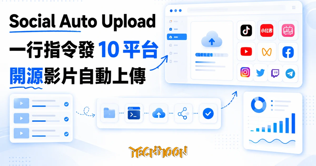 Social Auto Upload 實測:一行指令把影片發上 10 個平台 1 TechMoon 精選圖|Social Auto Upload 開源多平台影片自動上傳工具,一行 sau 指令把影片同步發佈到抖音、小紅書、Bilibili、YouTube 等十個平台
