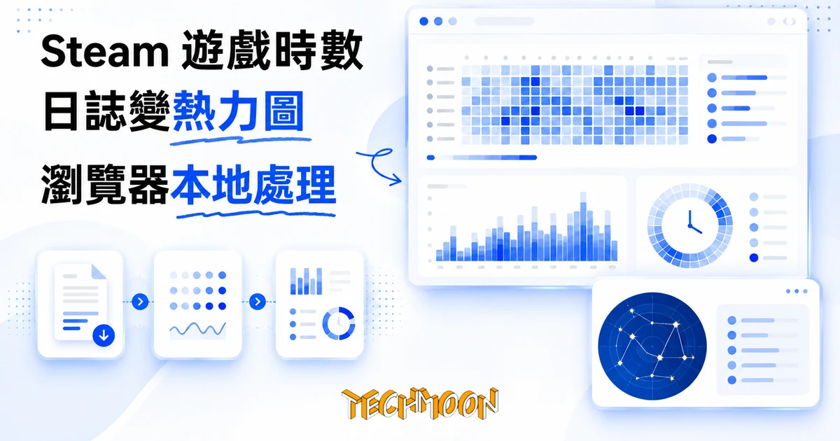 Steam 遊戲時數視覺化實測:把客戶端日誌攤成一年作息熱力圖 1 TechMoon 精選圖|把 Steam 客戶端日誌變成遊戲作息熱力圖與星圖的免費開源網頁工具