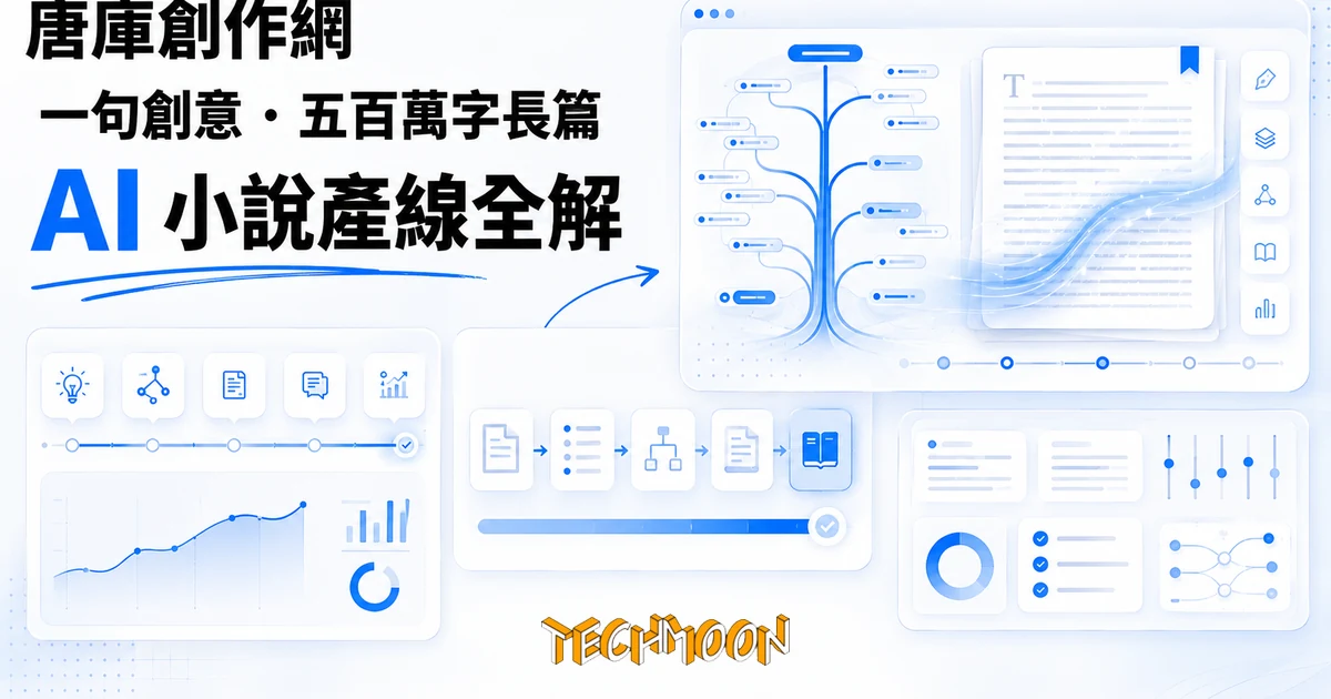 唐庫創作網是什麼?AI 把一句創意寫成五百萬字長篇小說 1 TechMoon 精選圖|AI 長篇小說生成產線:從一句創意長成五百萬字,多級大綱如大樹分枝,書頁與文字流交織的編輯工作台