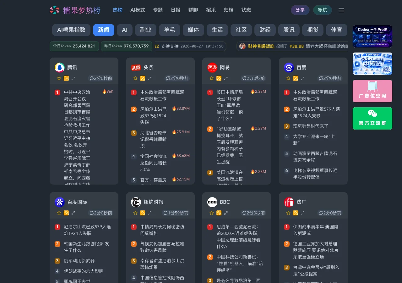 糖果夢熱榜實測:379 個平台熱榜收進一頁,還各自附 RSS 3 糖果夢熱榜首頁的熱榜卡片畫面,多個平台榜單並列顯示