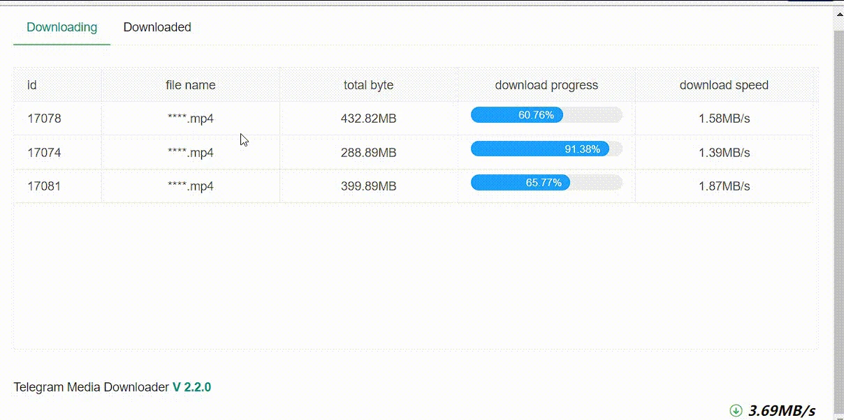 Telegram Media Downloader 官方示範的網頁進度面板，顯示下載中分頁的多個任務進度條與速度
