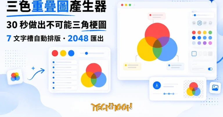 三色重疊圖產生器實測,30 秒做出不可能三角梗圖 2 TechMoon 精選圖|三色重疊圖產生器:三顆半透明的紅黃藍圓形兩兩重疊,交集混出橘綠紫,乾淨亮色編輯風格的線上工具配圖