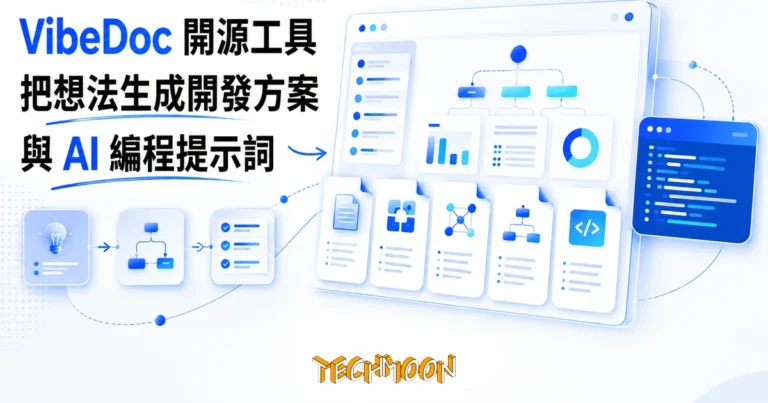 VibeDoc 開源工具:把產品想法生成開發方案與 AI 編程提示詞 10 TechMoon 精選圖|開源 AI 開發方案產生器 VibeDoc,把產品想法變成五模組開發文件與 AI 編程提示詞