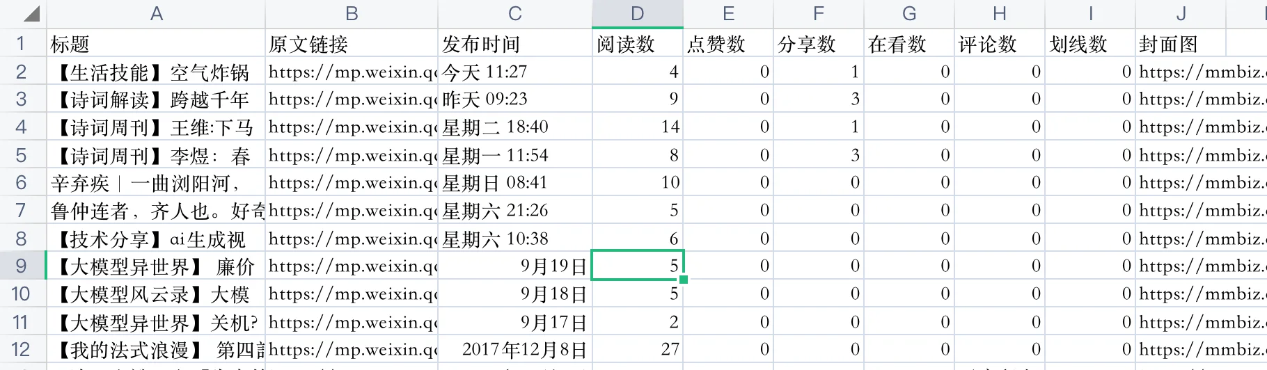 微信公眾號文章導出器匯出的文章資料表格結果，來自開發者官方教程截圖