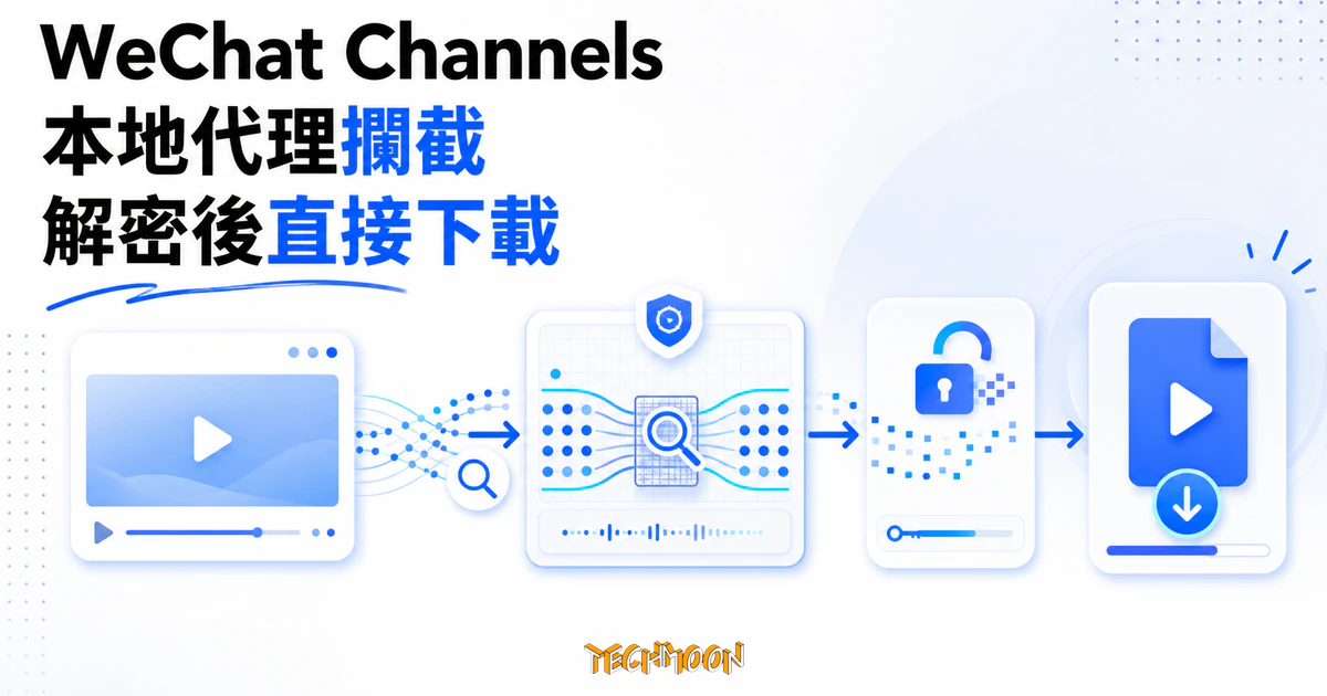 TechMoon 精選圖｜wechatVideoDownload Windows 影片下載工具，以 WeChat Channels 影片卡、本地代理流量節點與解密後檔案呈現攔截和下載流程。