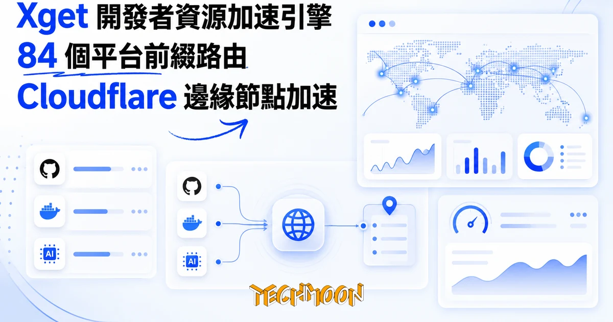 Xget 是什麼?開源加速引擎把 GitHub 與 AI API 流量改走 Cloudflare 1 TechMoon 精選圖|開發者資源加速引擎 Xget:把 GitHub、Docker 與 AI API 的流量改走 Cloudflare 邊緣節點的多協議反向代理