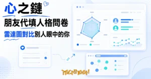 TechMoon 精選圖｜微信心理問卷小程式：朋友代填人格問卷，雷達圖對比自己與朋友眼中的你