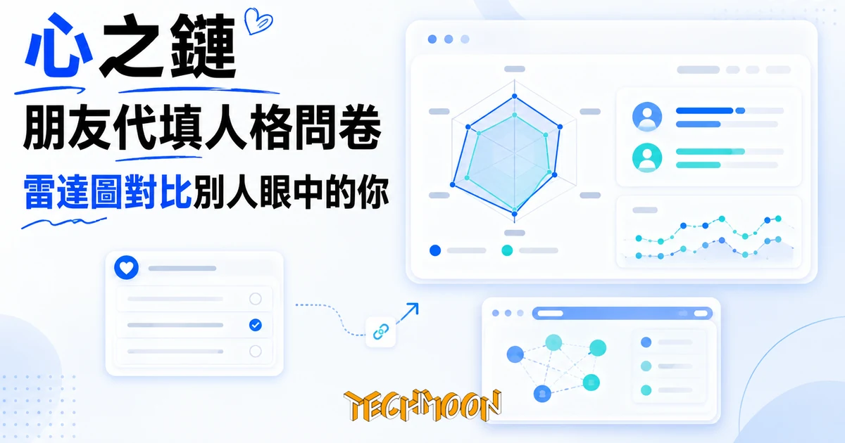 心之鏈:請朋友代填人格問卷,雷達圖對比別人眼中的你 1 TechMoon 精選圖|微信心理問卷小程式:朋友代填人格問卷,雷達圖對比自己與朋友眼中的你