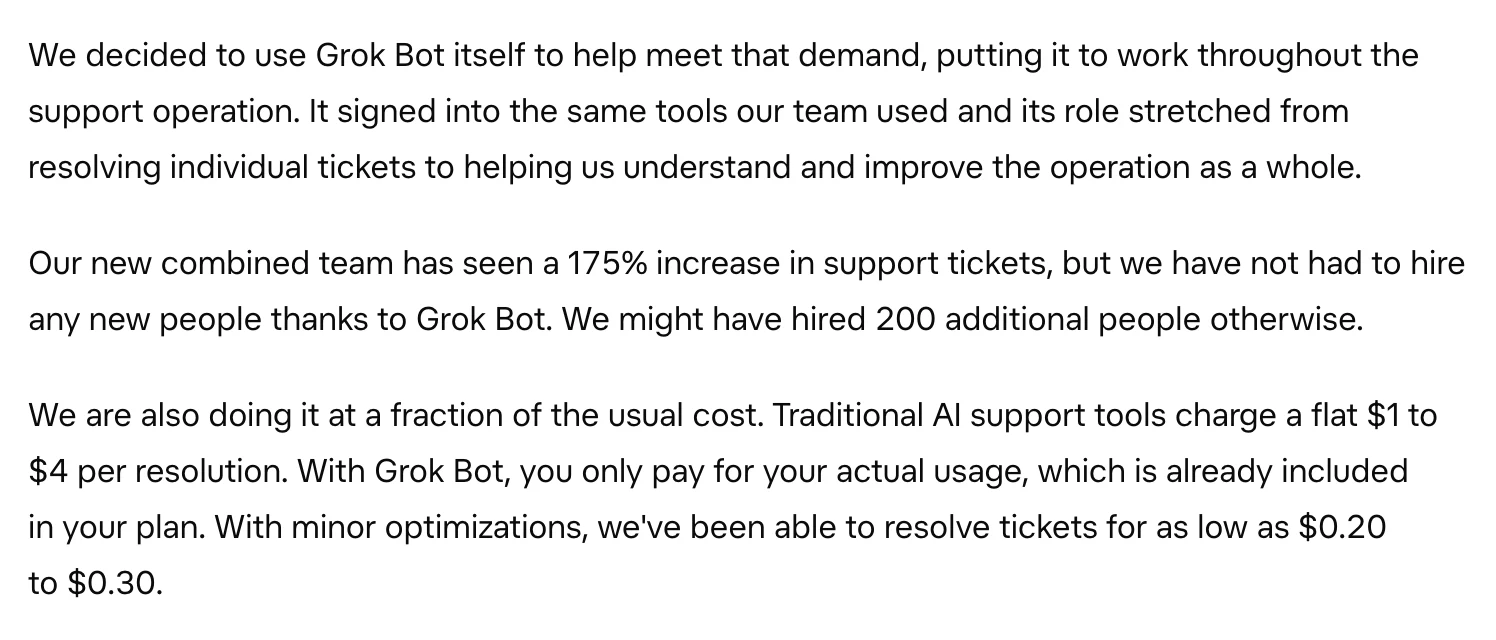Grok Bot 客服案例:175% 工單成長的數字口徑與可照抄的流程 2 SpaceXAI 官網案例文章內文截圖,段落原文寫著 Our new combined team has seen a 175% increase in support tickets, but we have not had to hire any new people thanks to Grok Bot,並提到 We might have hired 200 additional people otherwise