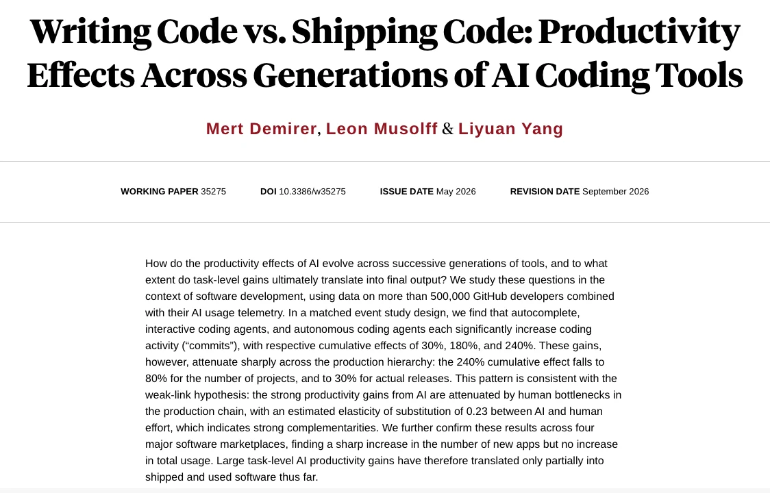 AI 做的 App 為什麼沒人用?NBER 研究量出瓶頸在出貨 2 NBER 工作論文 w35275 頁面截圖,標題 Writing Code vs. Shipping Code 與三位作者及摘要全文