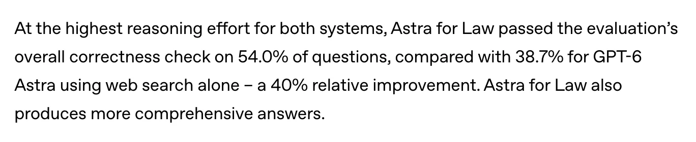 OpenAI 發表 Astra for Law:GPT-6 Astra 換上法律索引與保密治理 2 OpenAI 公告中 Astra for Law 與 GPT-6 Astra 的測試數字段落