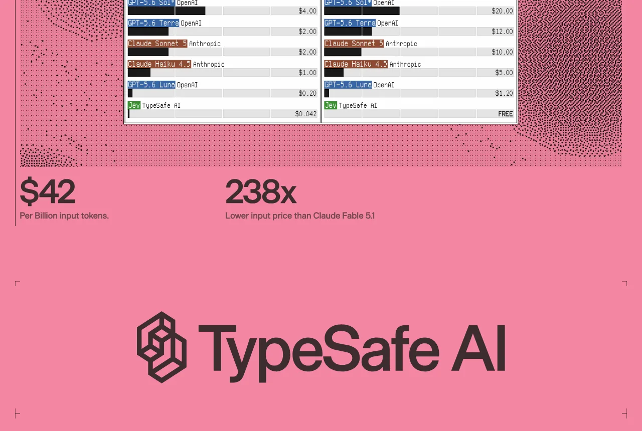 TypeSafe AI 發表 Jev 模型:不生成文字只回決策,輸出免費 4 TypeSafe AI 官網定價與比較數據區塊,輸入每十億 token 42 美元