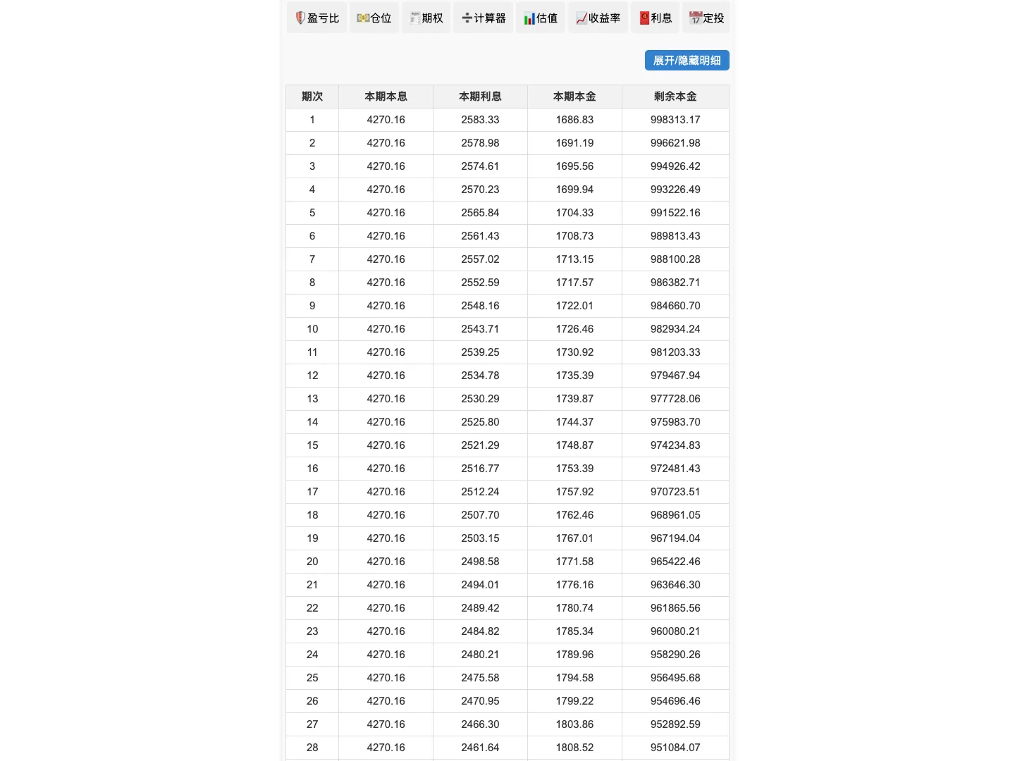 股跡追蹤投資計算器是什麼?免費理財試算,數字不出瀏覽器 3 股跡追蹤貸款計算器的等額本息還款明細表,每期本息 4,270.16 元,利息逐期遞減、本金逐期遞增