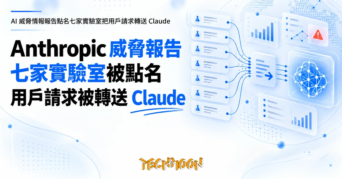 Anthropic 威脅報告點名七家實驗室:用戶請求被轉送 Claude 1 TechMoon 精選圖|AI 威脅情報報告點名七家實驗室把用戶請求轉送 Claude