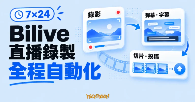 TechMoon 精選圖｜Bilive 直播錄製自動化概念圖，以 7×24 標示與三張相連卡片呈現錄影、彈幕與字幕、切片與投稿流程。