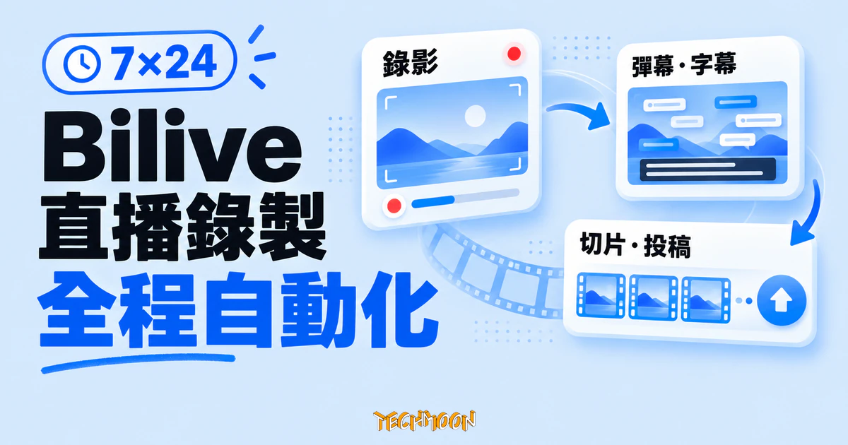 Bilive 開源 B 站直播錄製管線,從錄影、燒彈幕到投稿全自動 1 TechMoon 精選圖|Bilive 直播錄製自動化概念圖,以 7×24 標示與三張相連卡片呈現錄影、彈幕與字幕、切片與投稿流程。