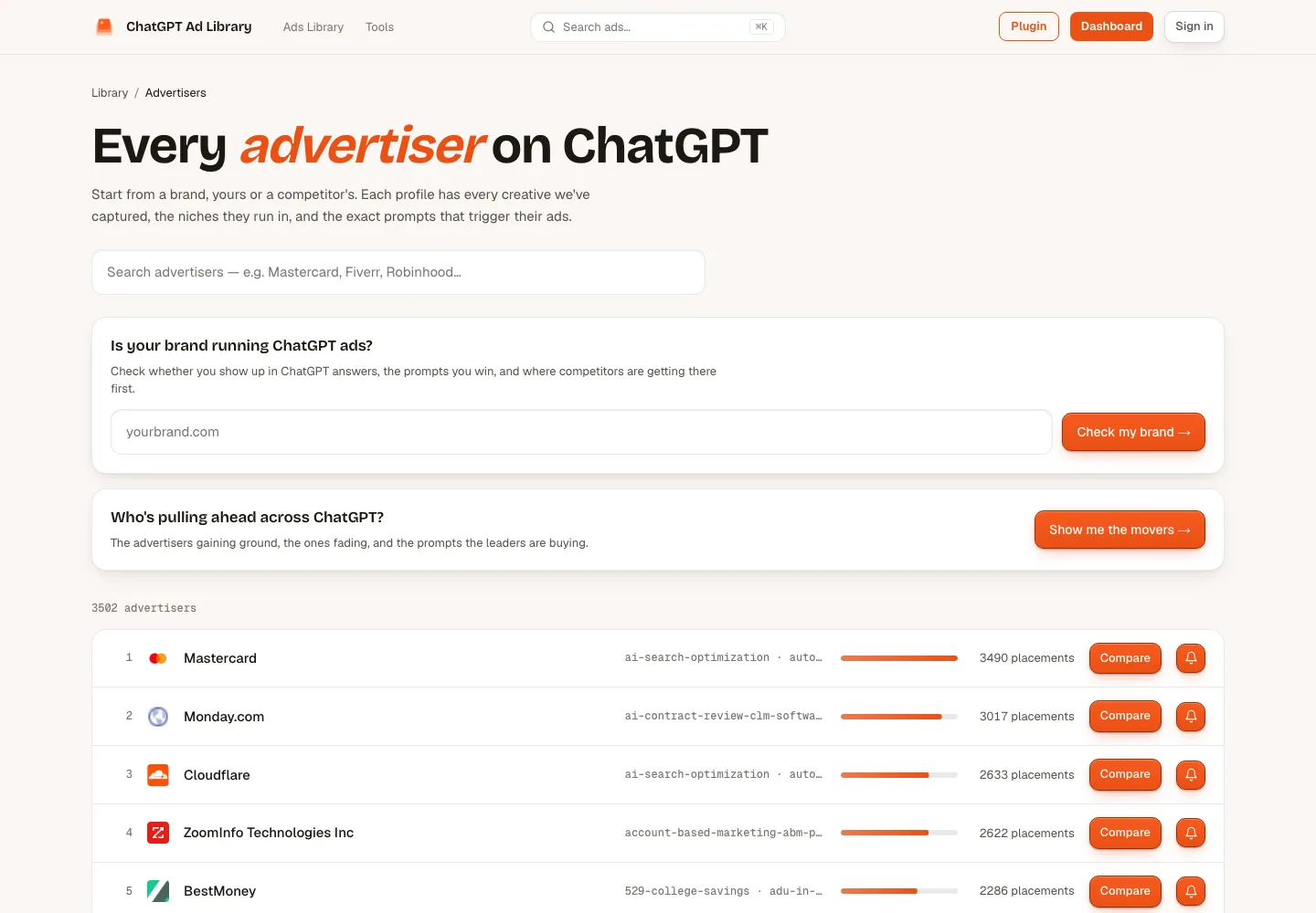ChatGPT Ad Library 免費廣告資料庫,查競品素材與觸發提問 3 ChatGPT Ad Library 廣告主排行榜,Mastercard 以 3490 次出現紀錄居首,其後是 Monday.com、Cloudflare、ZoomInfo、BestMoney