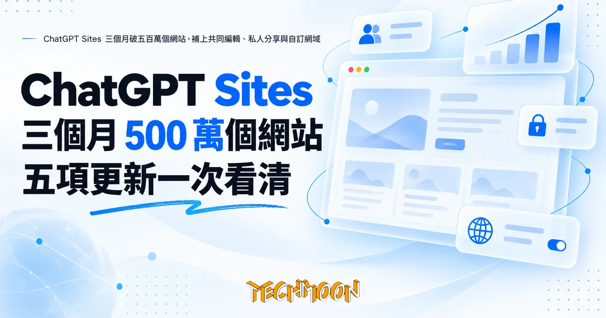 ChatGPT Sites 三個月破 500 萬站,補上共同編輯與自訂網域 1 TechMoon 精選圖|ChatGPT Sites 三個月破五百萬個網站,補上共同編輯、私人分享與自訂網域