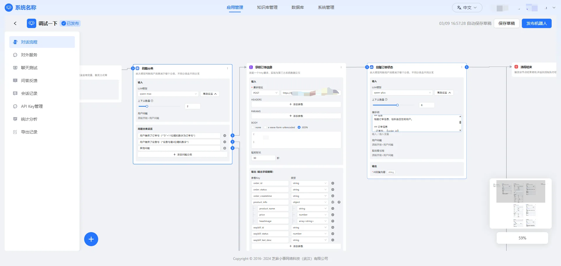 ChatWiki 工作流編輯畫布，含問題分類、API 查詢與回覆狀態節點，可發布機器人