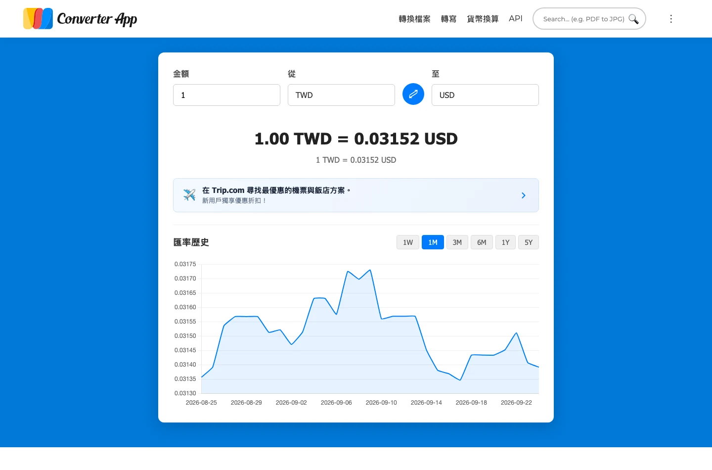 貨幣換算頁顯示 1 TWD 等於 0.03152 USD，下方是可切換一週到五年區間的匯率歷史折線圖
