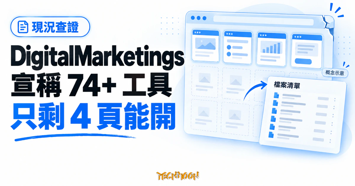 DigitalMarketings 行銷工具目錄站實測,74+ 只剩 4 頁能開 1 TechMoon 精選圖|DigitalMarketings 現況查證概念圖:宣稱 74+ 工具,僅剩 4 頁能開,以空殼網站、頁面卡與檔案清單呈現落差。