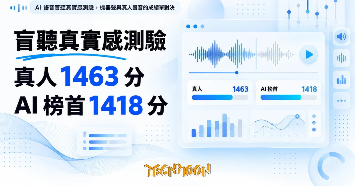 Freya Adam、Eve AI 語音是什麼?把榜首成績單讀懂再決定 1 TechMoon 精選圖|AI 語音盲聽真實感測驗,機器聲與真人聲音的成績單對決