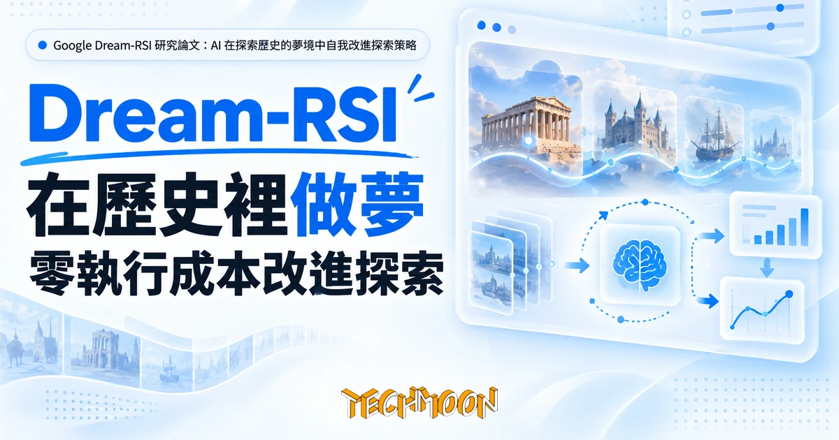 Dream-RSI:讓 AI 在歷史裡做夢,零執行成本改進探索策略 1 TechMoon 精選圖|Google Dream-RSI 研究論文:AI 在探索歷史的夢境中自我改進探索策略
