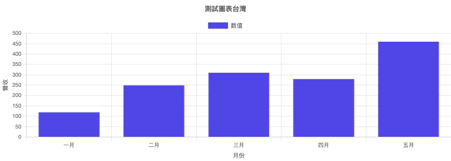 TechMoon 截圖｜Graph Maker 實際下載的柱狀圖 PNG 成品