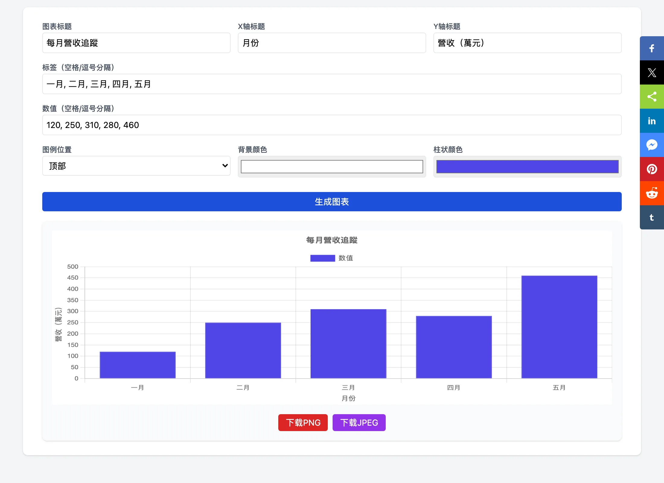 TechMoon 截圖｜Graph Maker 柱狀圖生成器介面與預覽畫布