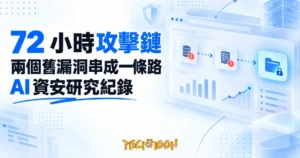 TechMoon 精選圖｜資安研究人員用 AI 模型把兩個舊漏洞串成攻擊鏈，72 小時內取得內部程式庫存取權的科技資安新聞插圖