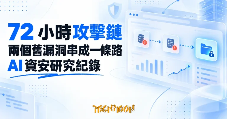 TechMoon 精選圖｜資安研究人員用 AI 模型把兩個舊漏洞串成攻擊鏈，72 小時內取得內部程式庫存取權的科技資安新聞插圖