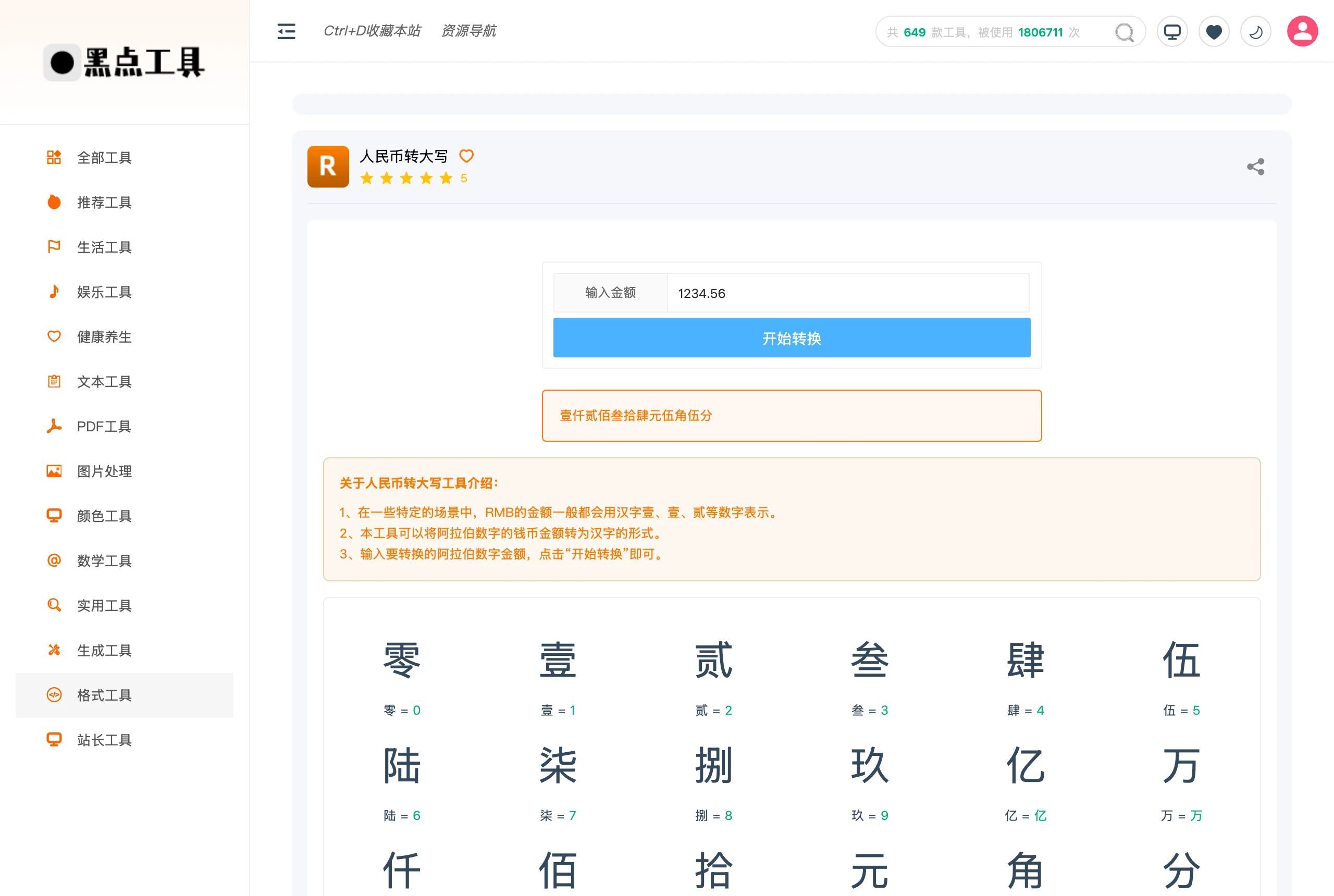 黑點工具是什麼?649 個免費線上小工具,先分清輸入去哪 3 人民幣轉大寫工具輸入 1234.56 的操作畫面,結果欄顯示壹仟貳佰參拾肆元伍角伍分