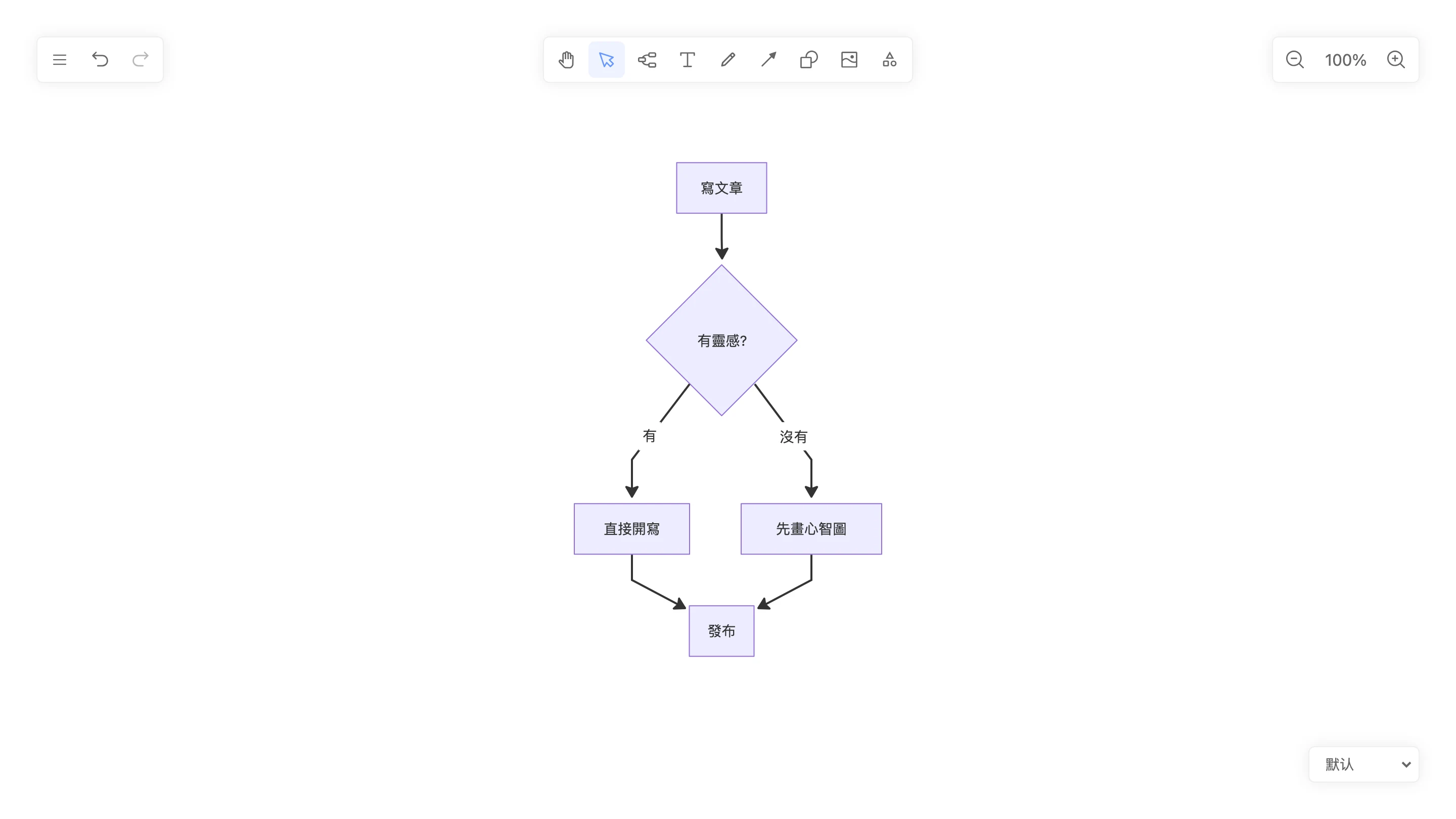 Drawnix 把 Mermaid 語法轉成可編輯流程圖的實測畫面