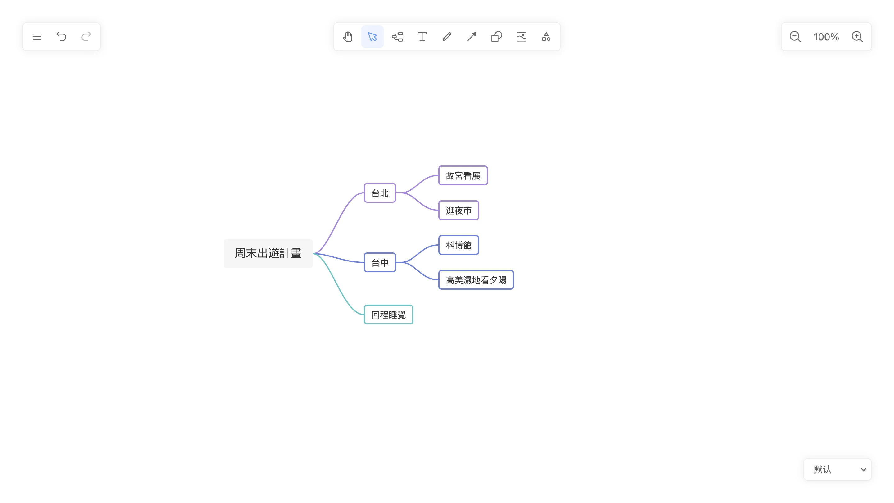Drawnix 把 Markdown 清單轉成心智圖的實測畫面