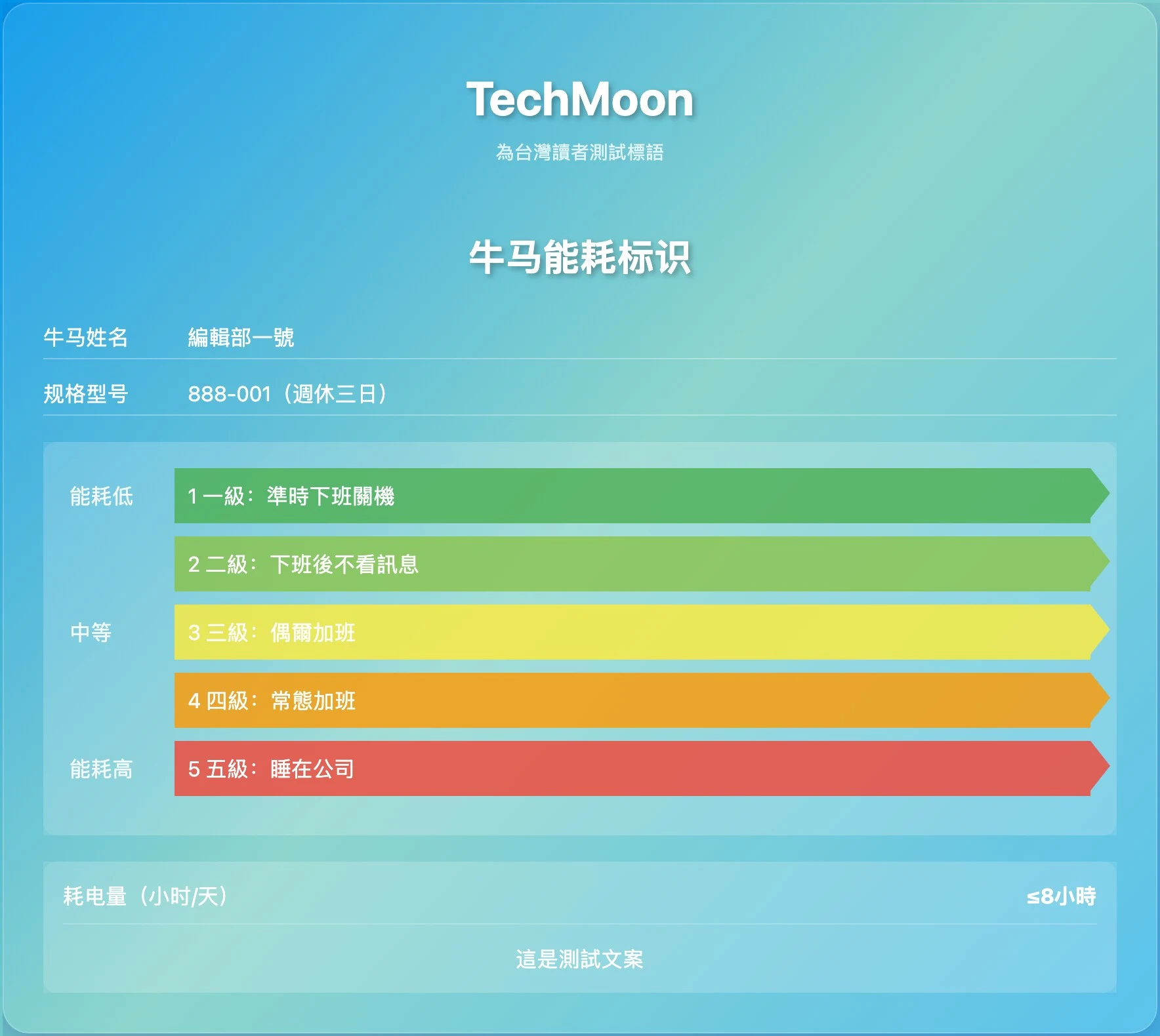牛馬能耗標識:免費把自己做成家電能效標籤,三十秒下載自嘲圖 3 牛馬能耗標識實際輸出的成品圖,自訂繁體內容完整渲染在藍綠漸層背景的標籤卡上,輸出尺寸 1768×1580
