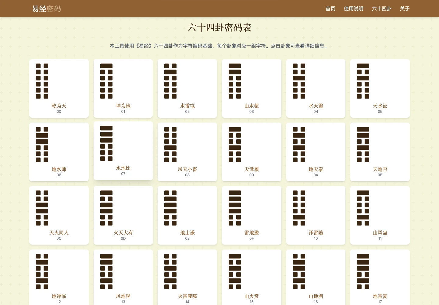 易經密碼是什麼?把網址換成卦象的免費工具,先看清藏不住什麼 3 易經密碼頁面的六十四卦密碼表,以卡片網格排列卦象、卦名與十六進位代碼
