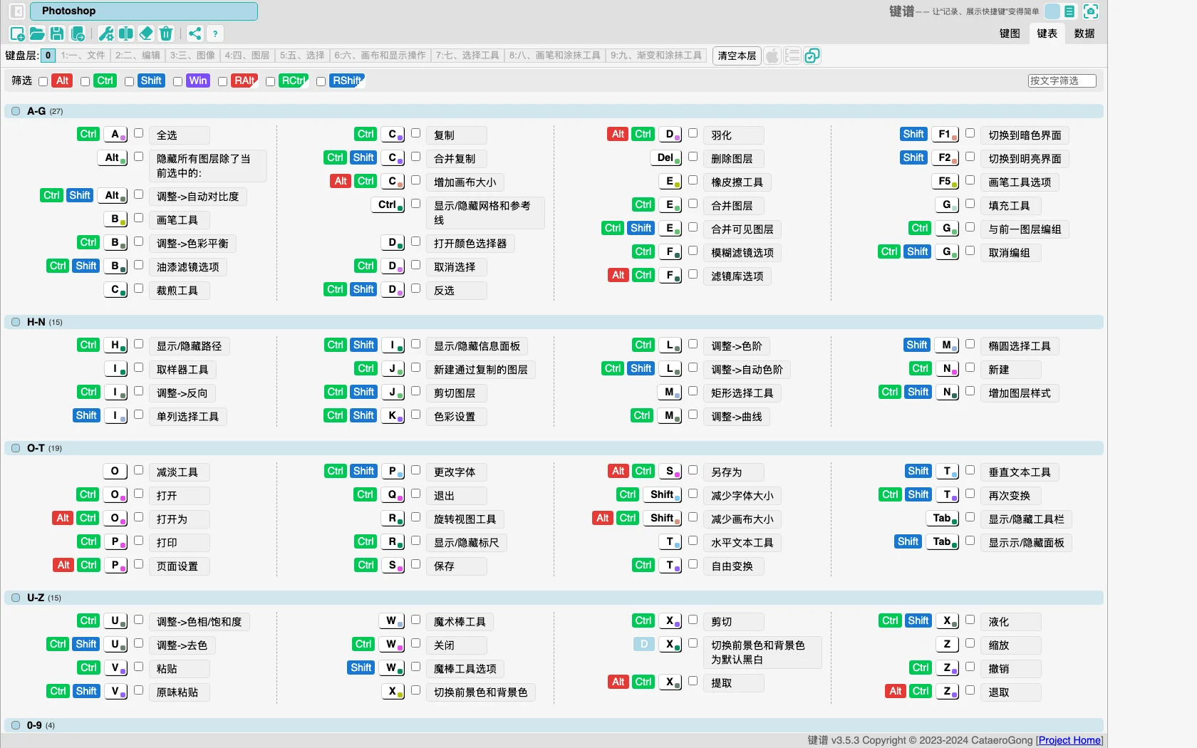 鍵譜 keymap 實測:用一個網頁檔整理你的快捷鍵速查表 4 鍵表視圖把快捷鍵照主鍵字母分組列表,附修飾鍵篩選與文字搜尋