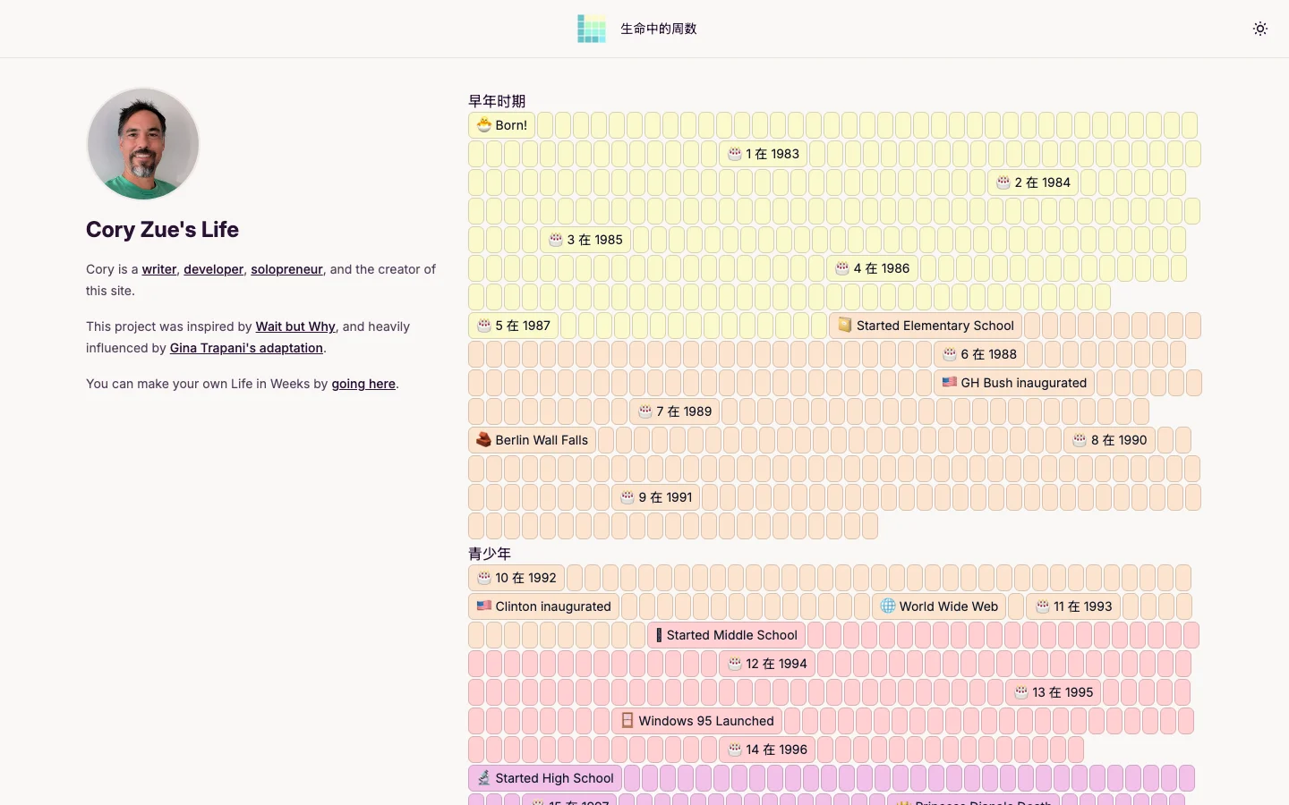 生命週曆工具 Life in Weeks:把人生畫成 4,680 格,匿名先看名人範例 3 Life in Weeks 開發者 Cory Zue 本人的人生週曆,格子中並排個人事件與柏林圍牆倒塌等歷史事件