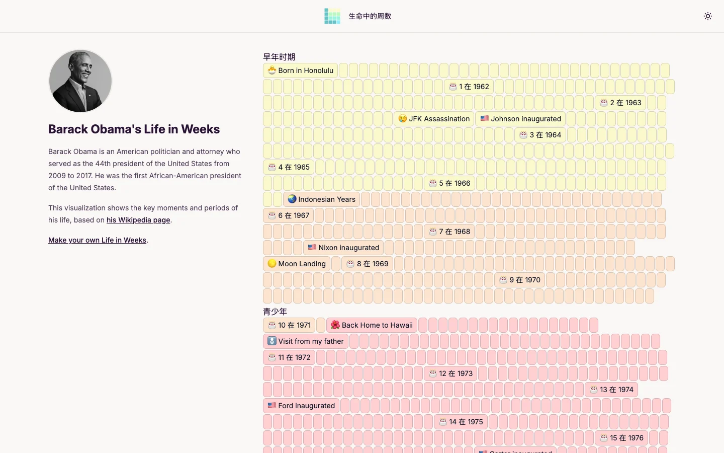 生命週曆工具 Life in Weeks:把人生畫成 4,680 格,匿名先看名人範例 2 Life in Weeks 的 Obama 生命週曆範例頁,一年一格從 1961 年出生開始排列並標註世界大事