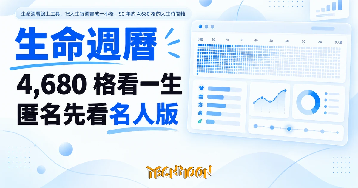 生命週曆工具 Life in Weeks:把人生畫成 4,680 格,匿名先看名人範例 1 TechMoon 精選圖|生命週曆線上工具,把人生每週畫成一小格,90 年約 4,680 格的人生時間軸