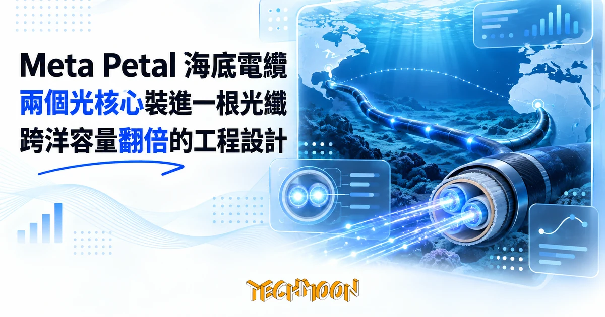 Meta Petal 海底電纜:兩個光核心裝進一根光纖,容量翻倍 1 TechMoon 精選圖|海底電纜橫越大西洋的科技示意圖:深海中的光纖纜線連接兩個大陸,光訊號在纜線中流動,藍色深海與發光數據流