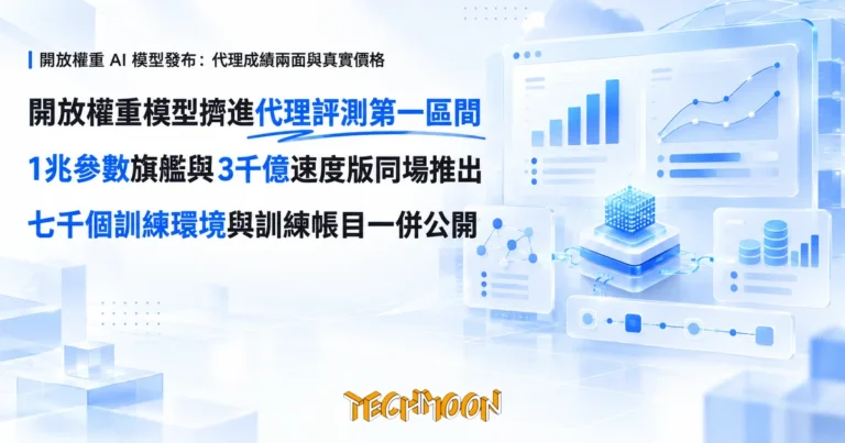 TechMoon 精選圖｜開放權重 AI 模型發布：代理成績兩面與真實價格
