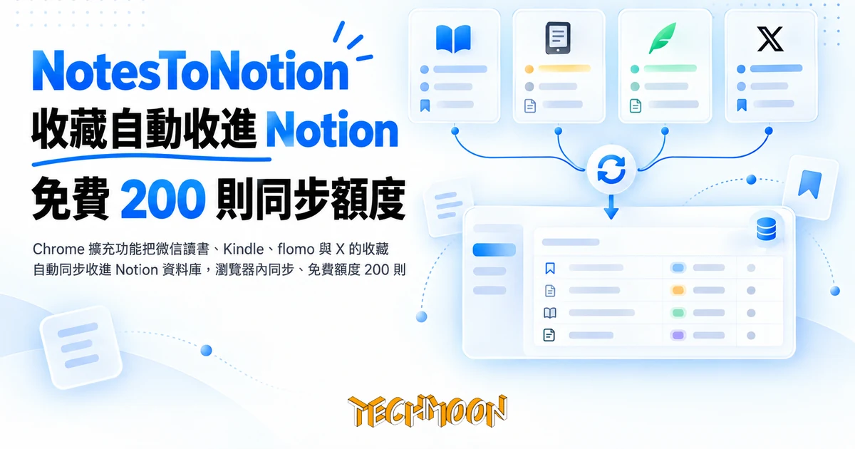 NotesToNotion:把散落各平台的收藏自動收進 Notion 1 TechMoon 精選圖|Chrome 擴充功能把微信讀書、Kindle、flomo 與 X 的收藏自動同步收進 Notion 資料庫,瀏覽器內同步、免費額度 200 則