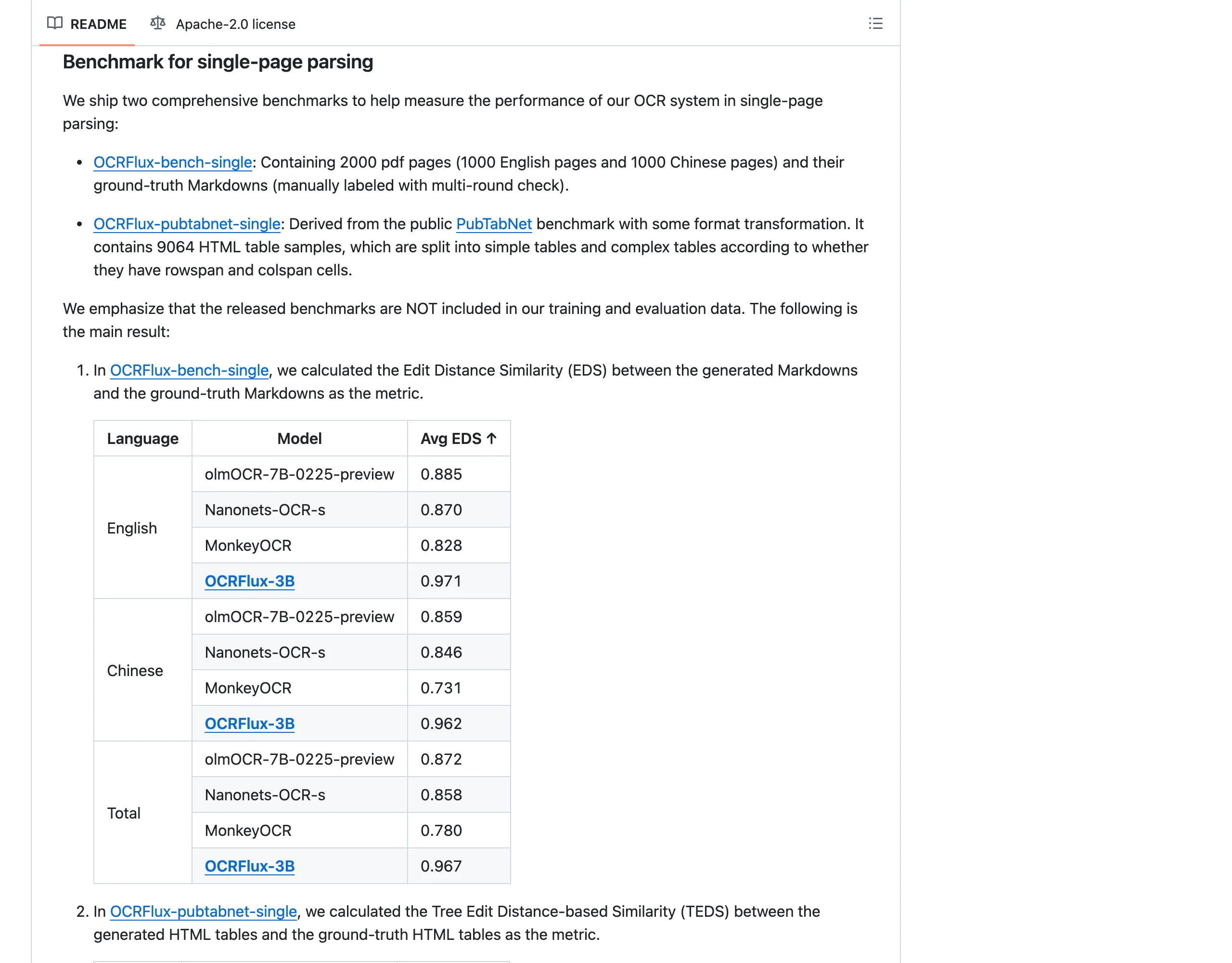 OCRFlux 自架 PDF 轉 Markdown,把跨頁表格縫回完整文件 2 OCRFlux GitHub README 的整頁轉換評測表,四個模型的 EDS 分數對照