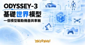 TechMoon 精選圖｜Odyssey-3 基礎世界模型發表：一套凍結主幹配動作解碼器，同時驅動自駕車、人形機器人、機械臂、無人機與電玩遊戲的通用物理 AI 大腦
